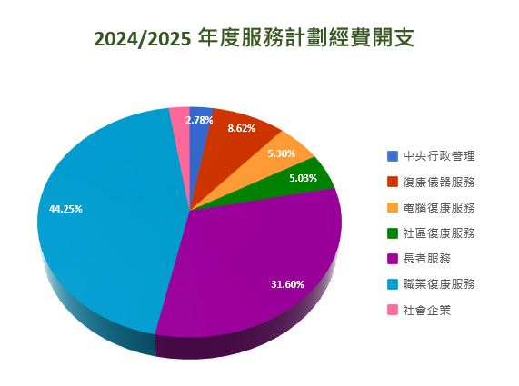 本頁圖片/檔案 - expenditure