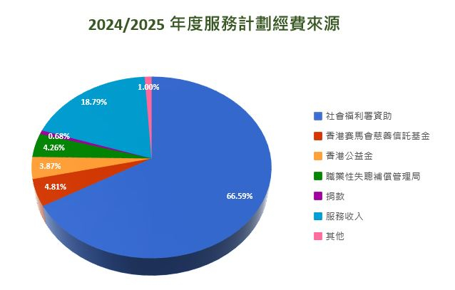 本頁圖片/檔案 - income